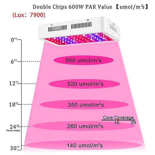 600w Dual Chips 380-730nm Full Light Spectrum Led Plant Growth Lamp White 49466