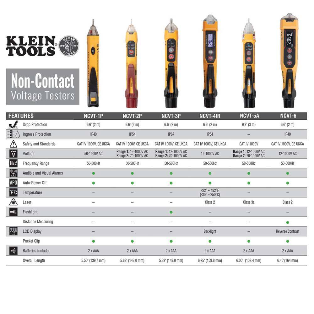 Klein Tools Non Contact Voltage Tester Pen 50-1000V AC NCVT1PR