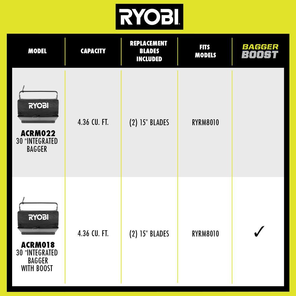 RYOBI Integrated Bagger with Boost for RYOBI 80V HP 30 in. Zero Turn Riding Lawn Mowers ACRM018