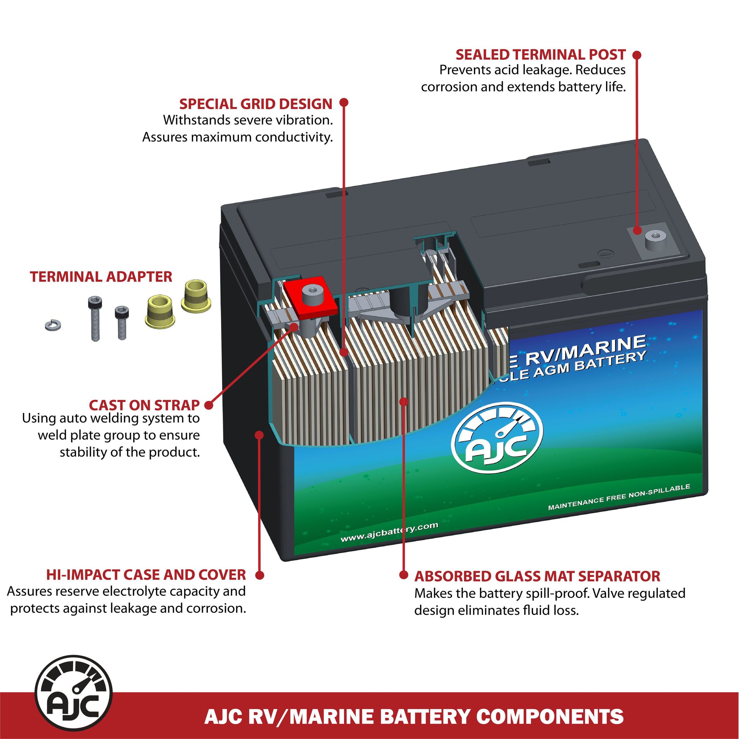 AJC Group 31M Dual Purpose Starting and Deep Cycle RV Battery BatteryClerkcom RV