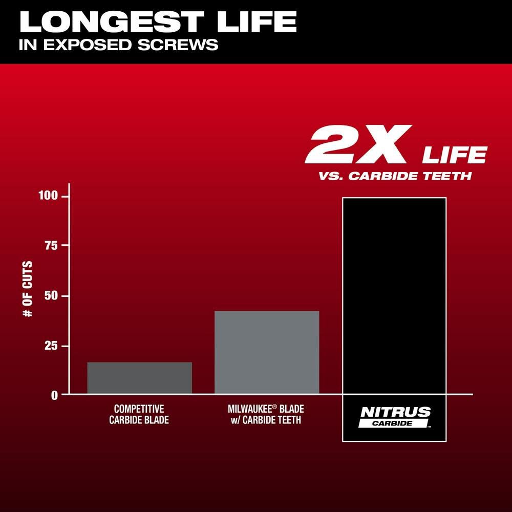 Milwaukee NITRUS CARBIDE Extreme Metal Universal Fit OPEN LOK Multi Tool Blade 3pk 49-25-1563 from Milwaukee