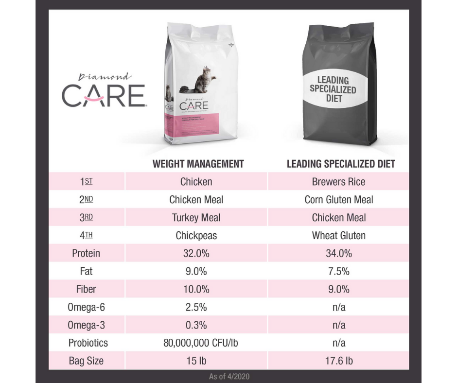 Diamond Care - Overweight， Adult Cat Weight Management Formula Dry Cat