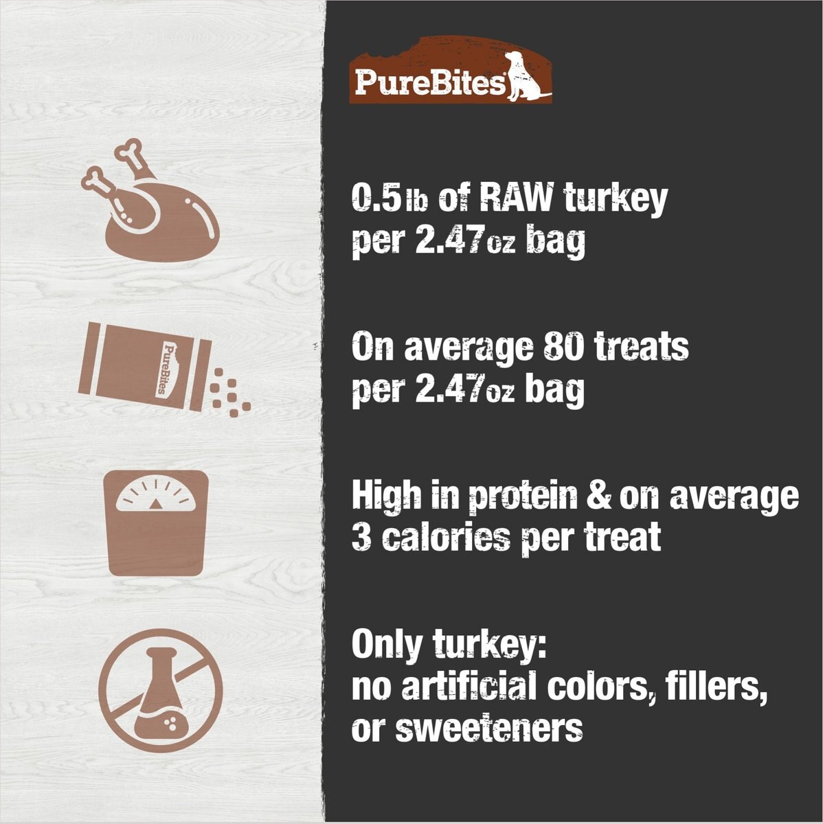 PureBites Turkey Breast Freeze-Dried Raw Dog Treats