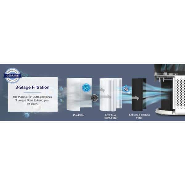 LEVOIT PlasmaPro 300S Smart True HEPA Air Purifier 219 sq ft