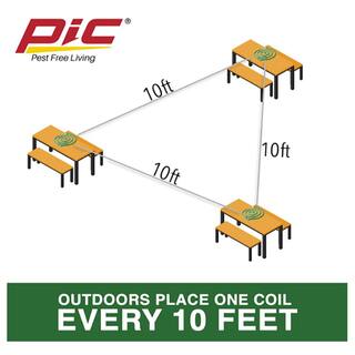 PIC Mosquito Repellent Coils (4-Pack) C-4-36-H