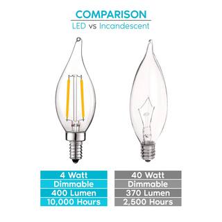 LUXRITE 40-Watt Equivalent CA11 Dimmable LED Light Bulbs UL Listed 2700K Warm White (12-Pack) LR21573-12PK