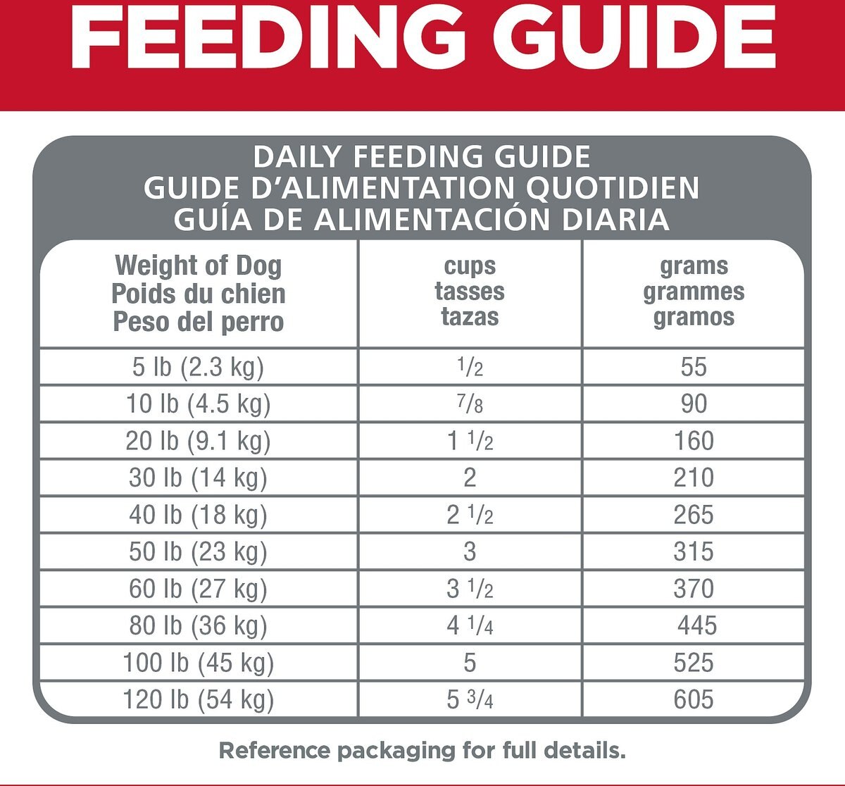 Hill's Science Diet Adult 1-6 Chicken and Brown Rice Recipe Small Bites Dry Dog Food