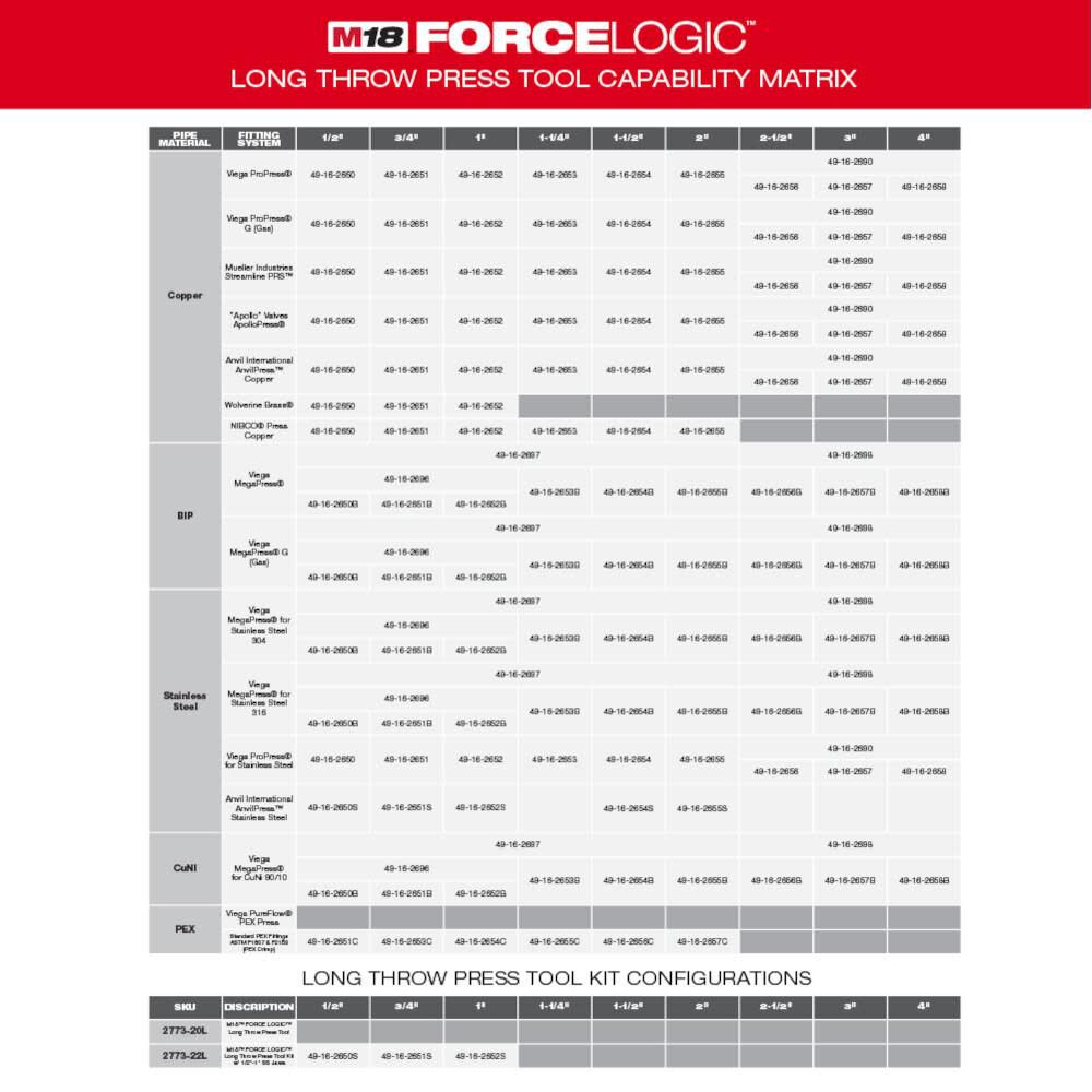 MW M18 FORCE LOGIC Long Throw Press Tool Kit 2773-20L from MW