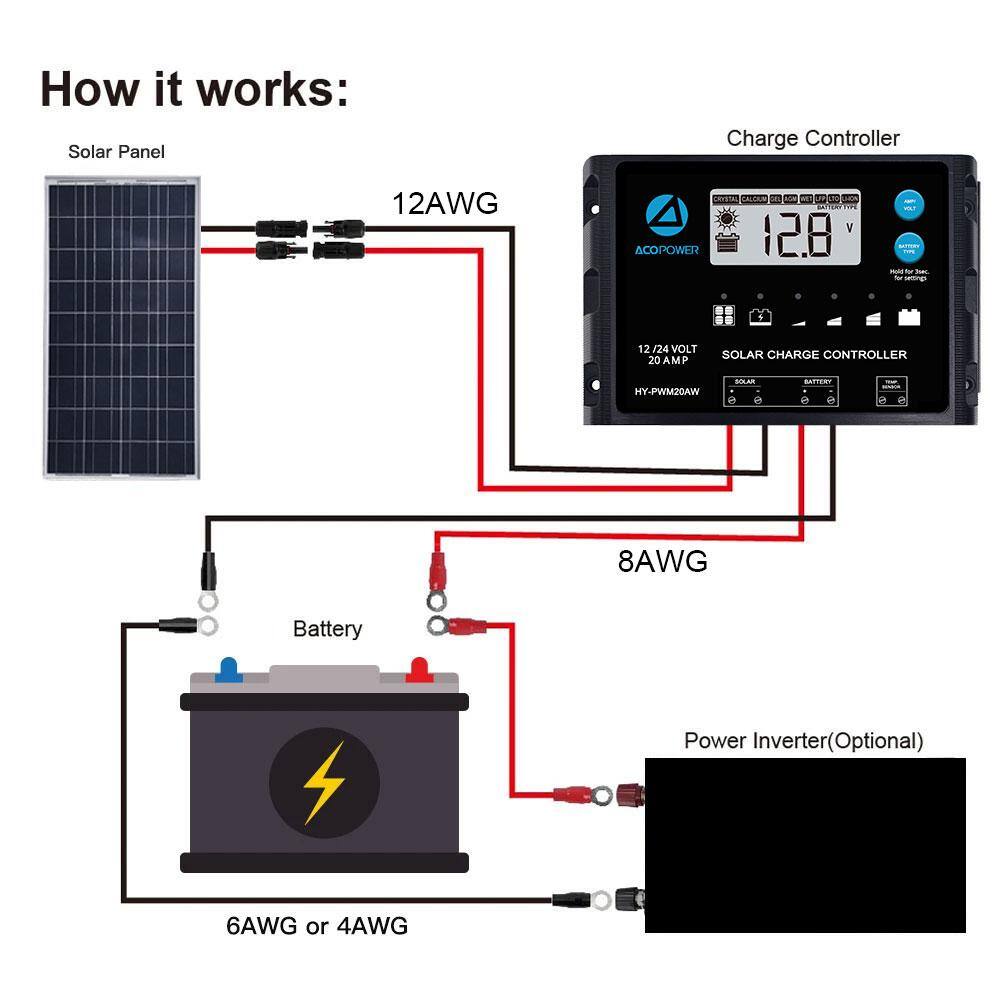 ACOPower 100-Watt Polycrystalline OffGrid Solar Power Kit with 100-Watt Solar Panel 20 Amp PWM Charge Controller SPKP-100W20A