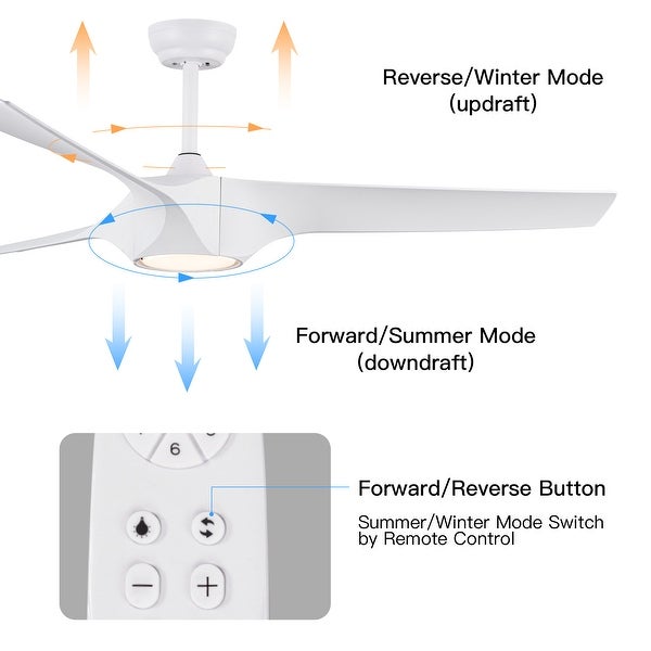 56 In.Intergrated LED Ceiling Fan with Wood Grain ABS Blade Shopping - The Best Deals on Ceiling Fans | 41719742