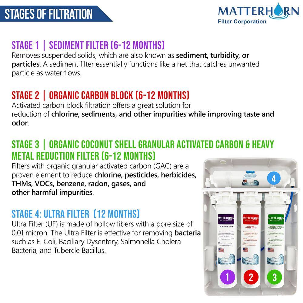 Matterhorn 4-Stage Under Counter Ultrafiltration Water Filtration System Filters: Bacteria Viruses and Unhealthy Contaminants MUF-2034