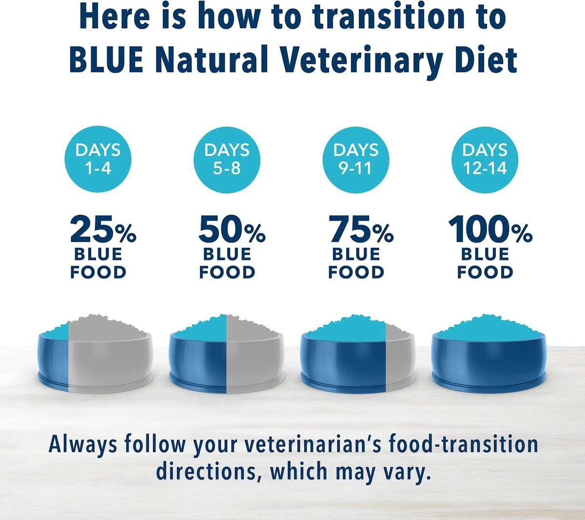 Blue Buffalo Natural Veterinary Diet GI Gastrointestinal Support Grain-Free Wet Cat Food