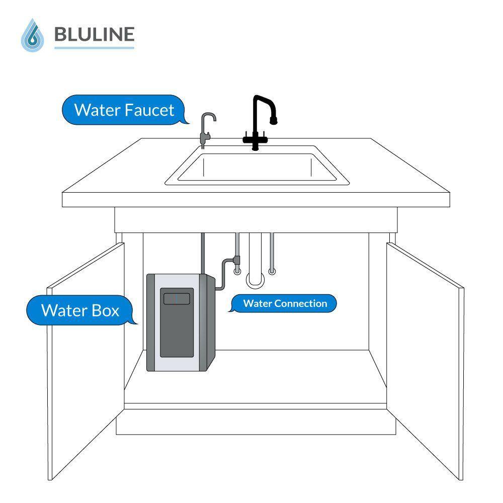 Global Water Bluline Water Box with Nano Filter WATERBOXNANO