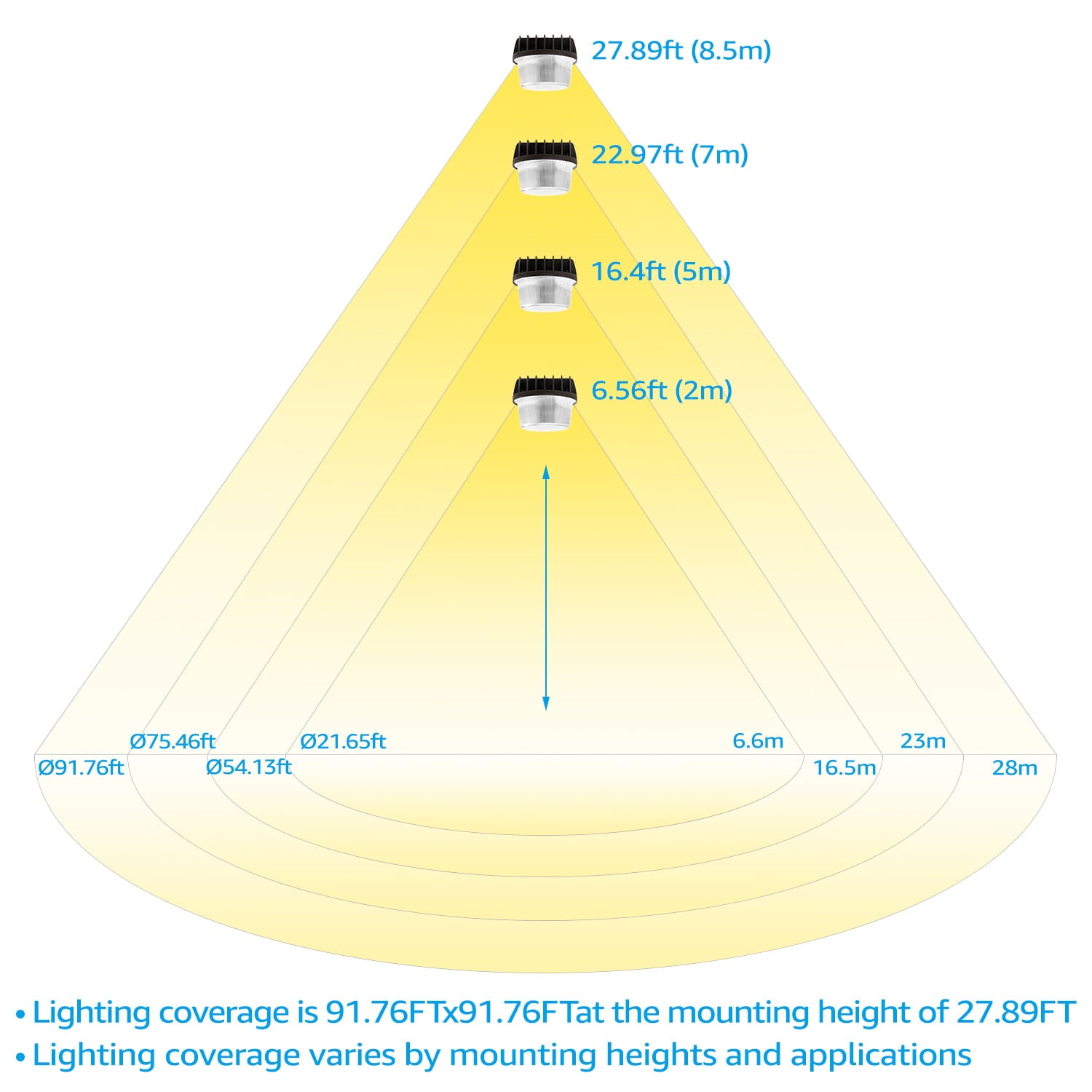 TORCHSTAR LED Barn Light 50W， 6000lm， Dusk to Dawn Yard Lighting with Photocell， 3000K Warm White， ETL-Listed， Outdoor Security/Area Light