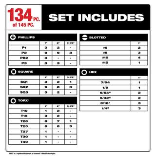 MW SHOCKWAVE Impact-Duty Alloy Steel Drill and Screw Driver Bit Set (145-Piece) 48-32-5150-48-32-4023