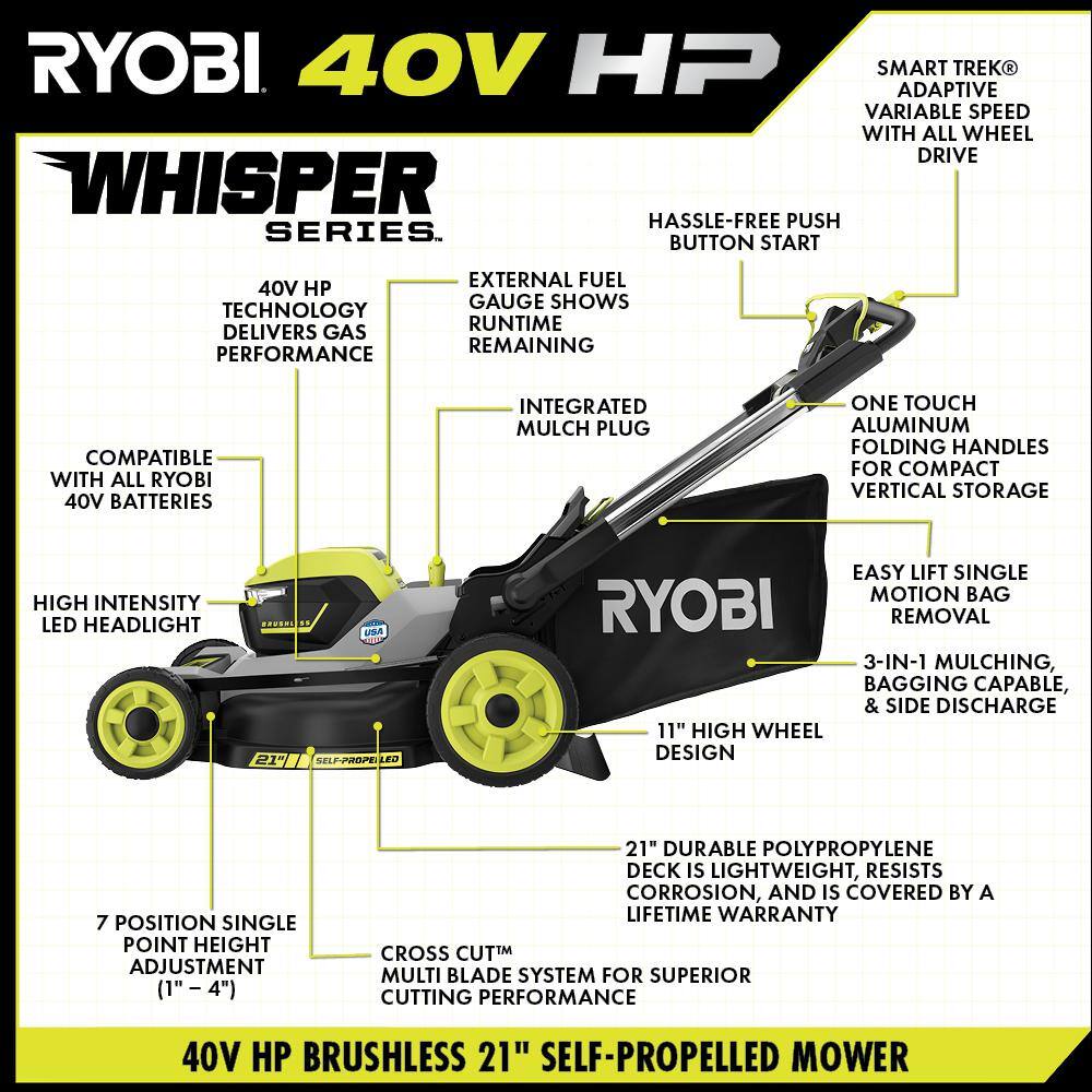 RYOBI 40V HP Brushless Whisper Series 21 in. Walk Behind Self-Propelled All Wheel Drive Mower Blower (4) Batteries Chargers RY401210-2X