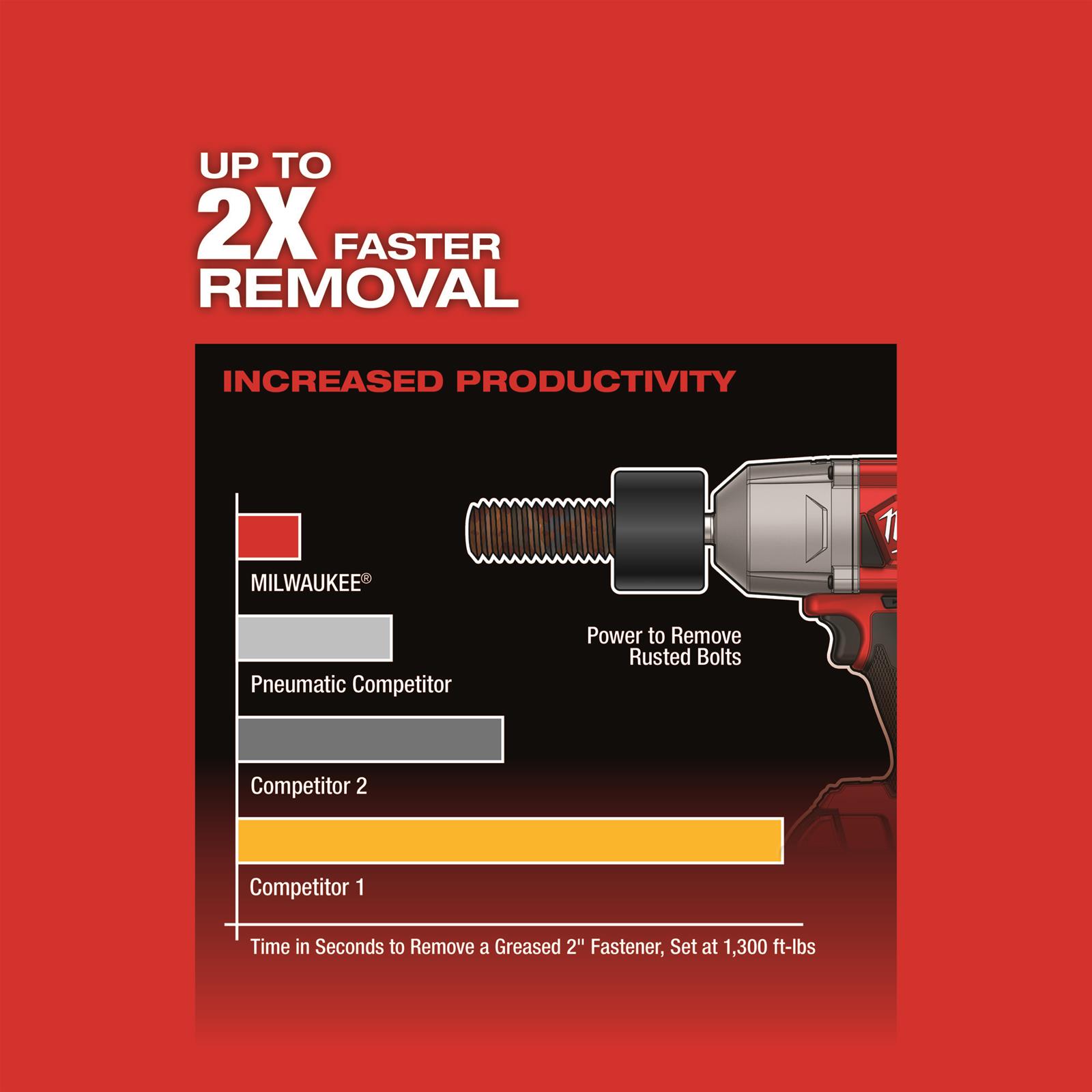 Milwaukee Tool 2767-20 Milwaukee M18 FUEL 1/2 in. High-Torque Impact Wrench with Friction Ring