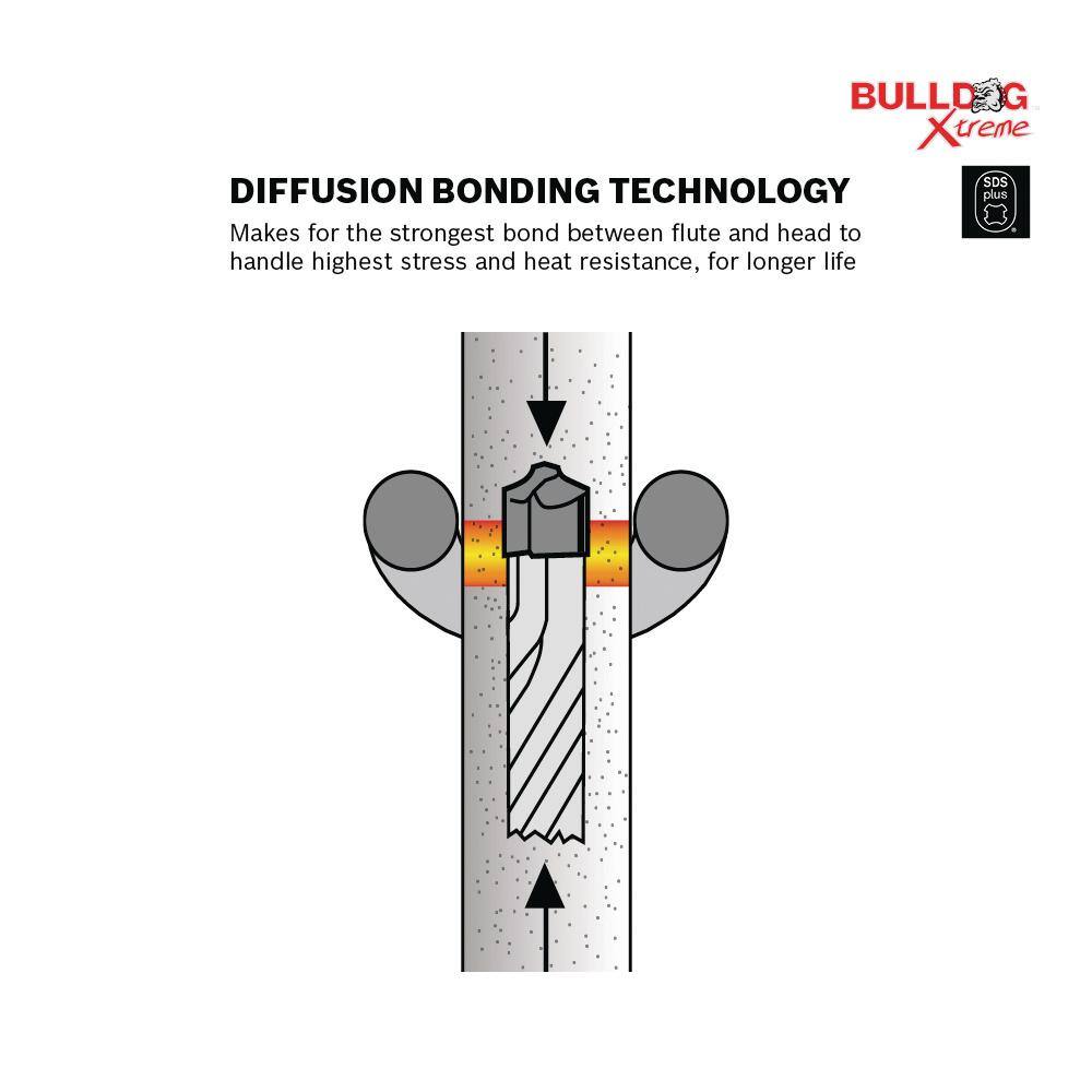 Bosch Bulldog Xtreme 38 in. x 16 in x 18 in. SDS-Plus Carbide Rotary Hammer Drill Bits HCFC2067