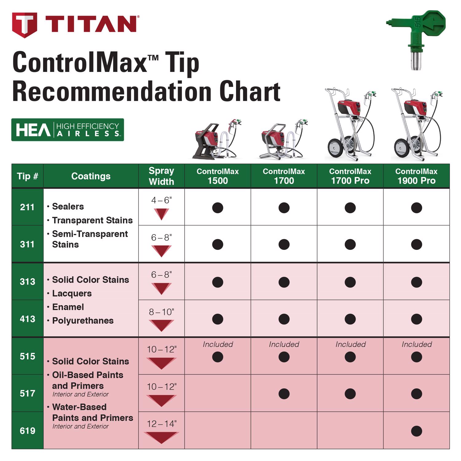 Titan ControlMax 1700 1500 psi Plastic High-Efficiency Airless Sprayer