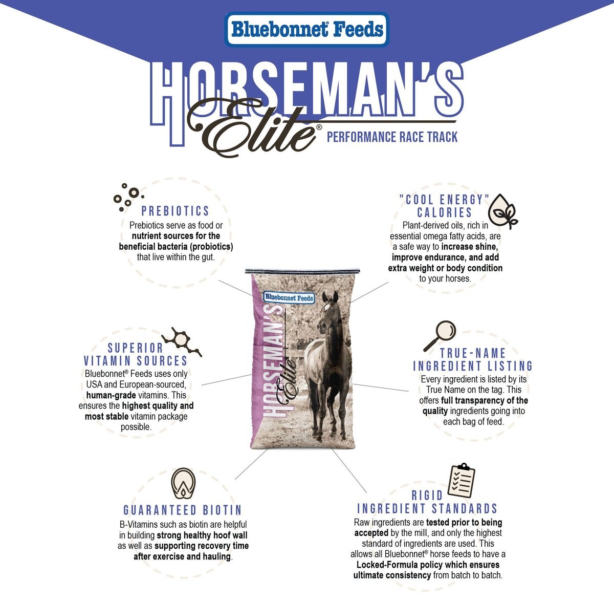 Bluebonnet Feeds Horsemans Elite Performance Race Track Sweet Horse Feed