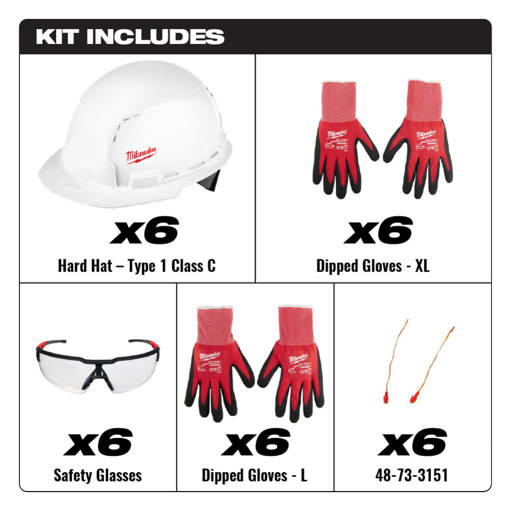 Milwaukee PPE Equipment Kit Multi Person MILWAUKEEPPEKIT1 from Milwaukee