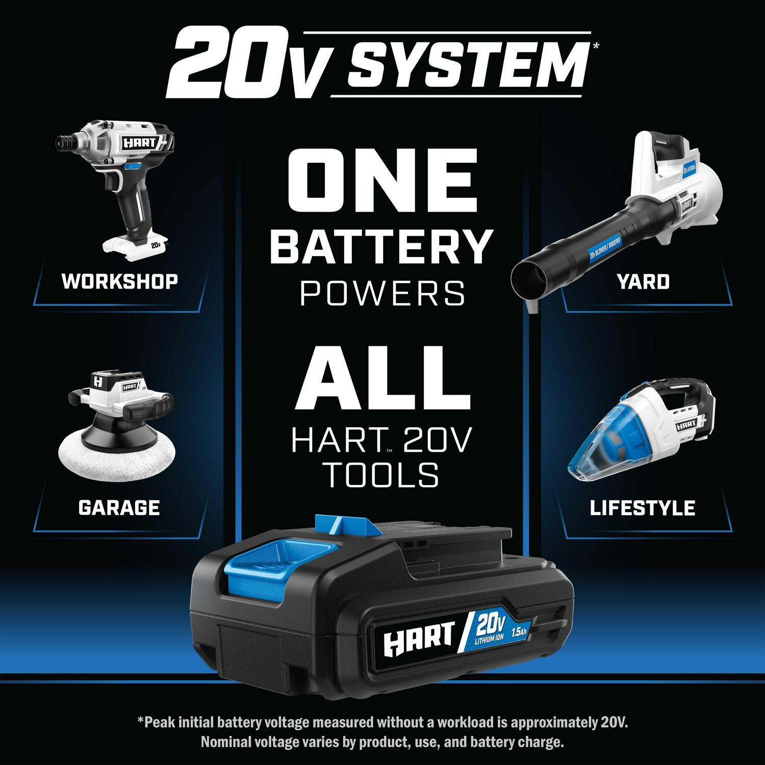 HART 20-Volt 3-Tool Combo Kit with 50-Piece Accessory Kit (2) 20-Volt 1.5Ah Lithium-Ion Batteries