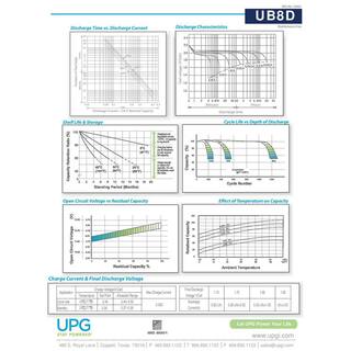 UPG 12-Volt 250 Ah L4 Terminal Sealed Lead Acid (SLA) AGM Rechargeable Battery UB-8D AGM