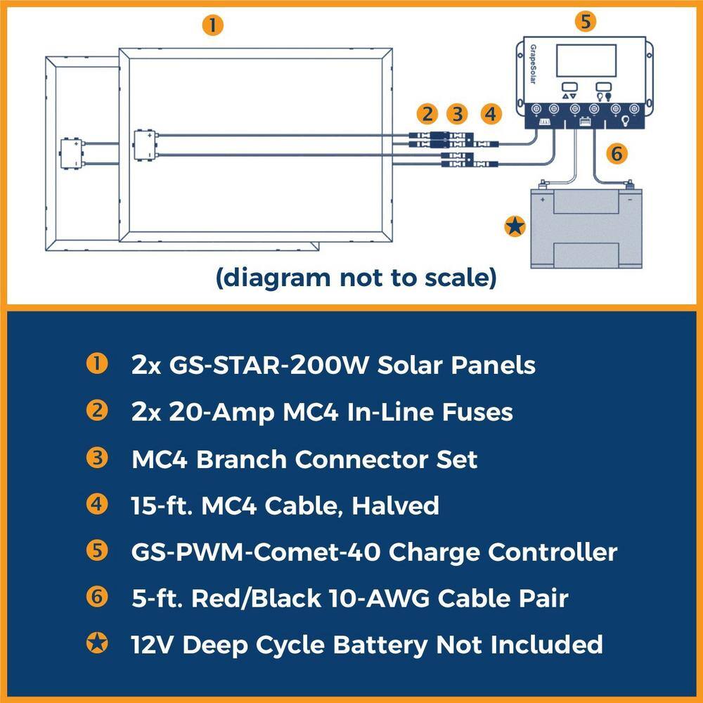 Grape Solar 400-Watt Off-Grid Solar Panel Kit GS-400-KIT-BT