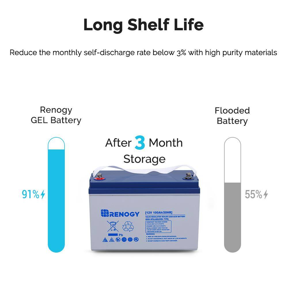 Renogy RBT100GEL12B 12-Volt 100 Ah Deep Cycle Hybrid GEL Battery with Battery Box for RV， Solar Marine and Off-Grid Applications