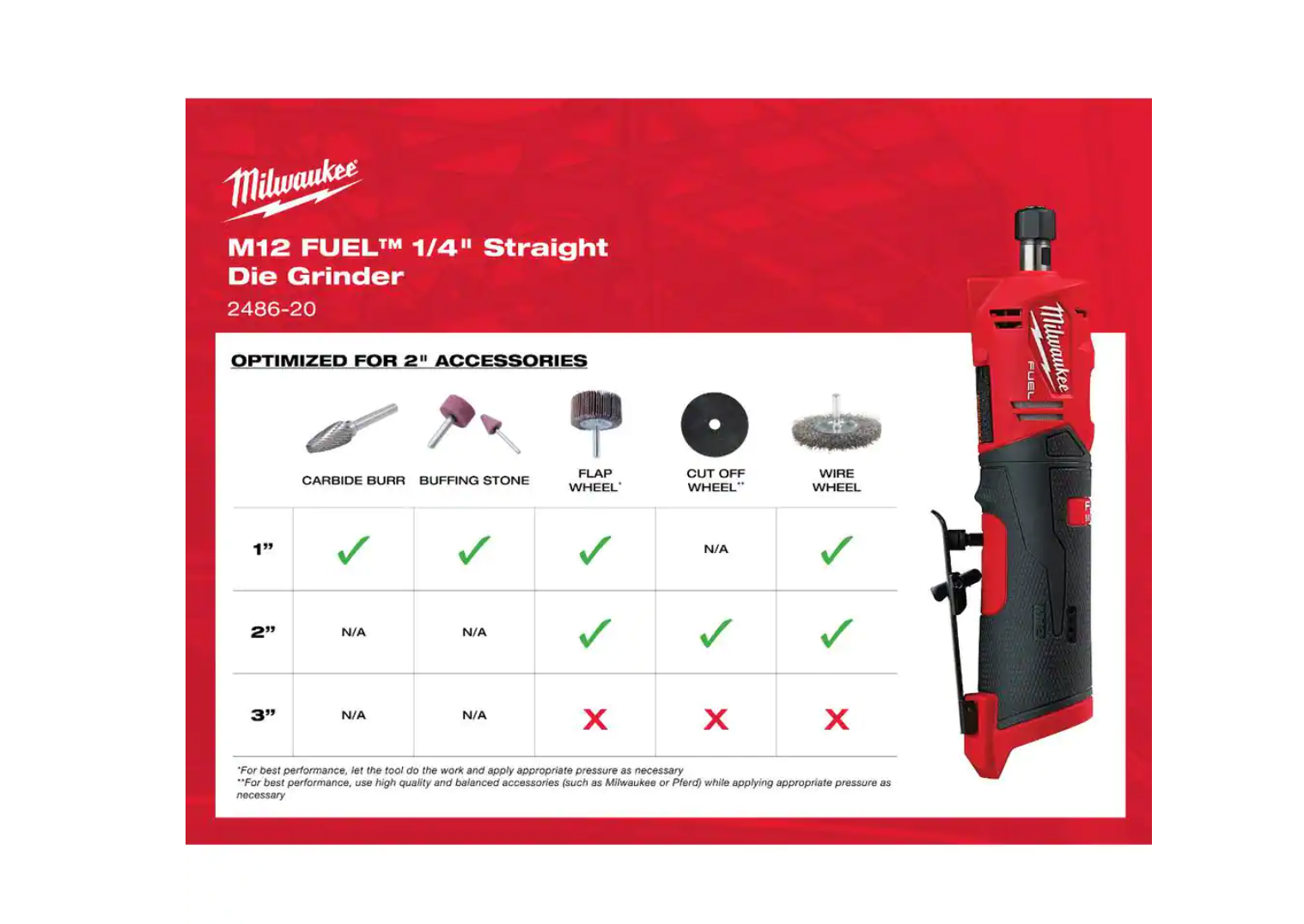 Milwaukee M12 FUEL 12-Volt Lithium-Ion High Speed 3/8 in. Ratchet w/ (1) 1/4 in. Right Angle and (1) 1/4 in. Straight Die Grinder (2567-20-2485-20-2486-20)