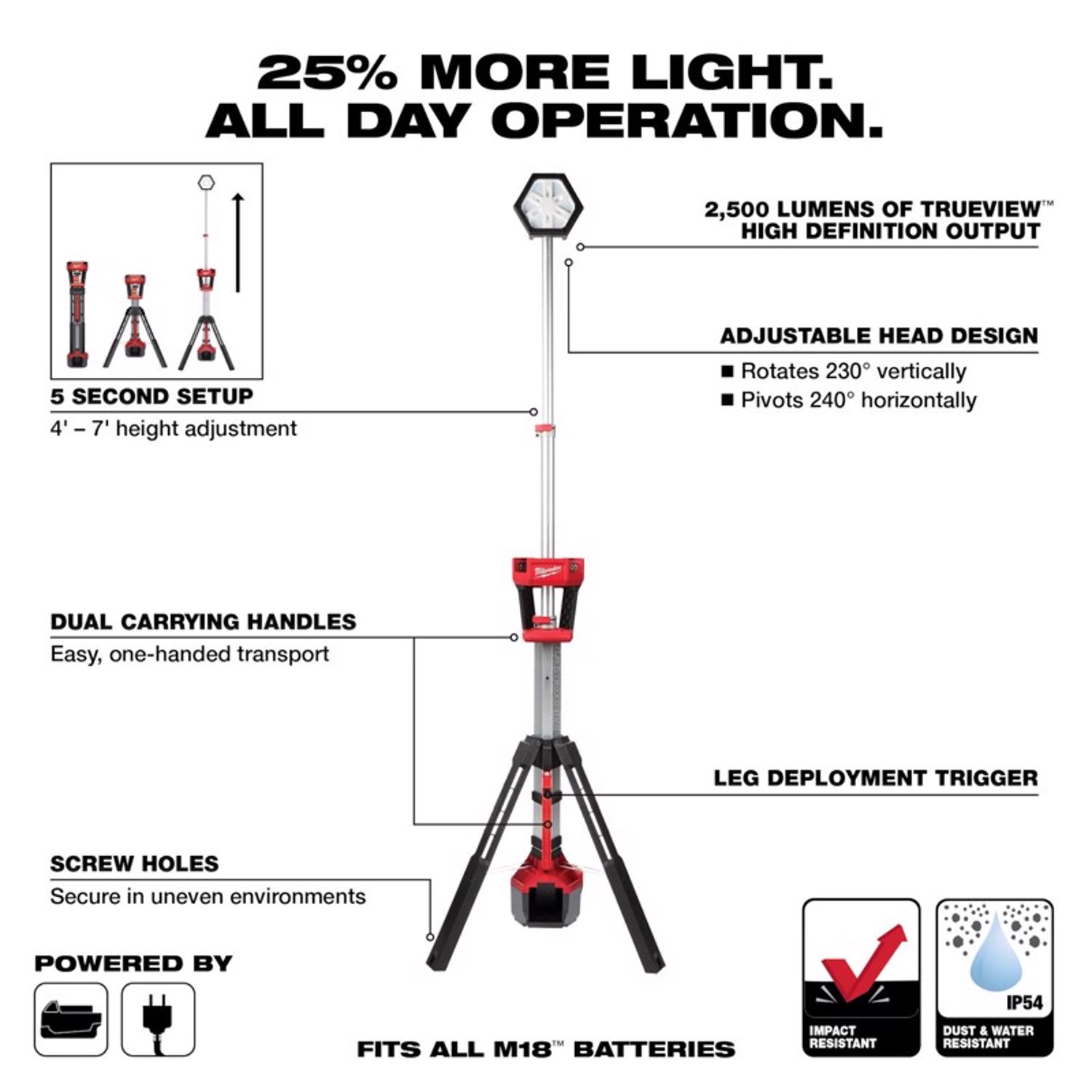 MW M18 Rocket 2500 lm LED Dual Power Tripod Tower Light