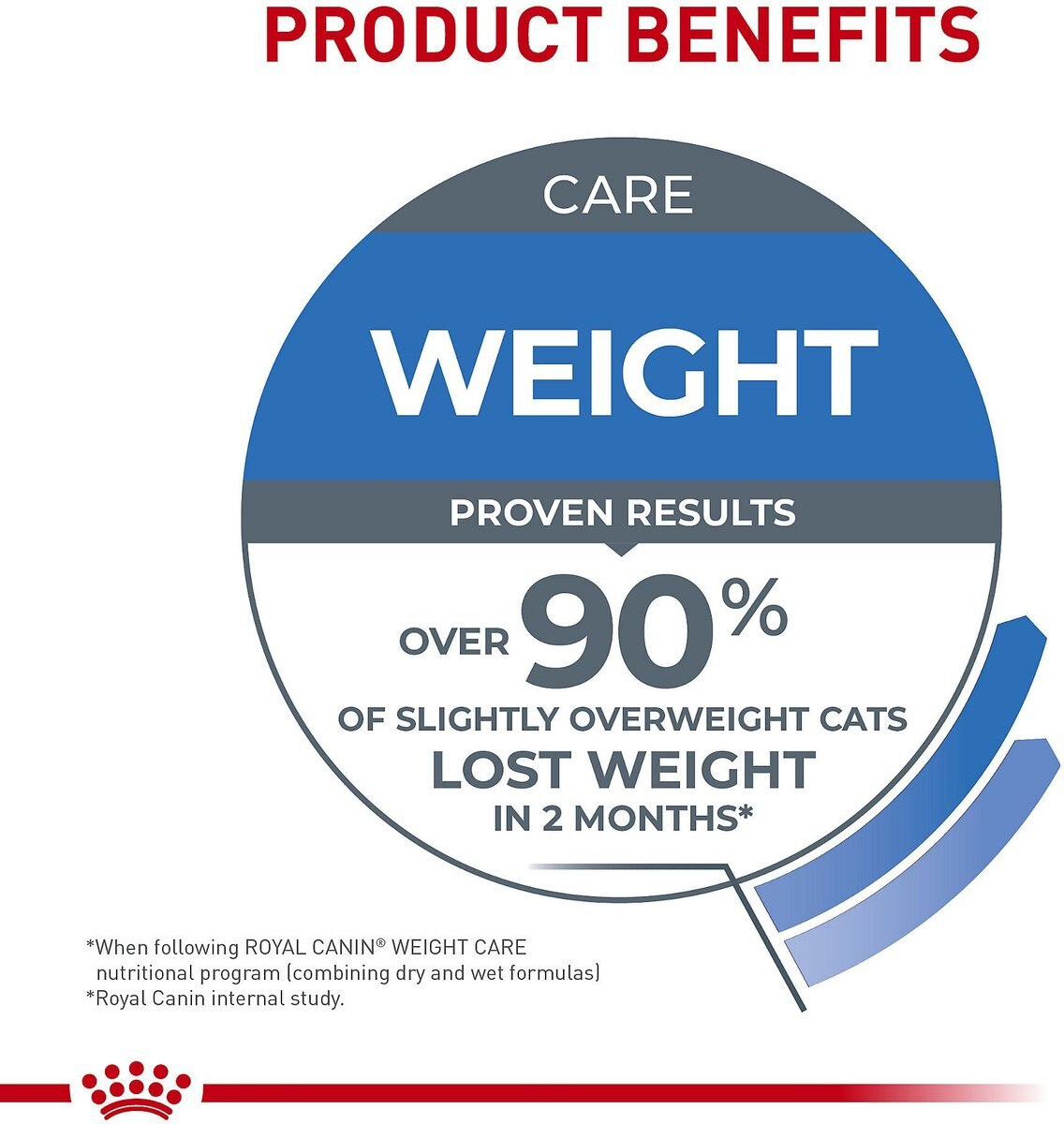 Royal Canin Feline Care Nutrition Weight Care Adult Chunks in Gravy Pouch Cat Food， 3-oz， case of 12