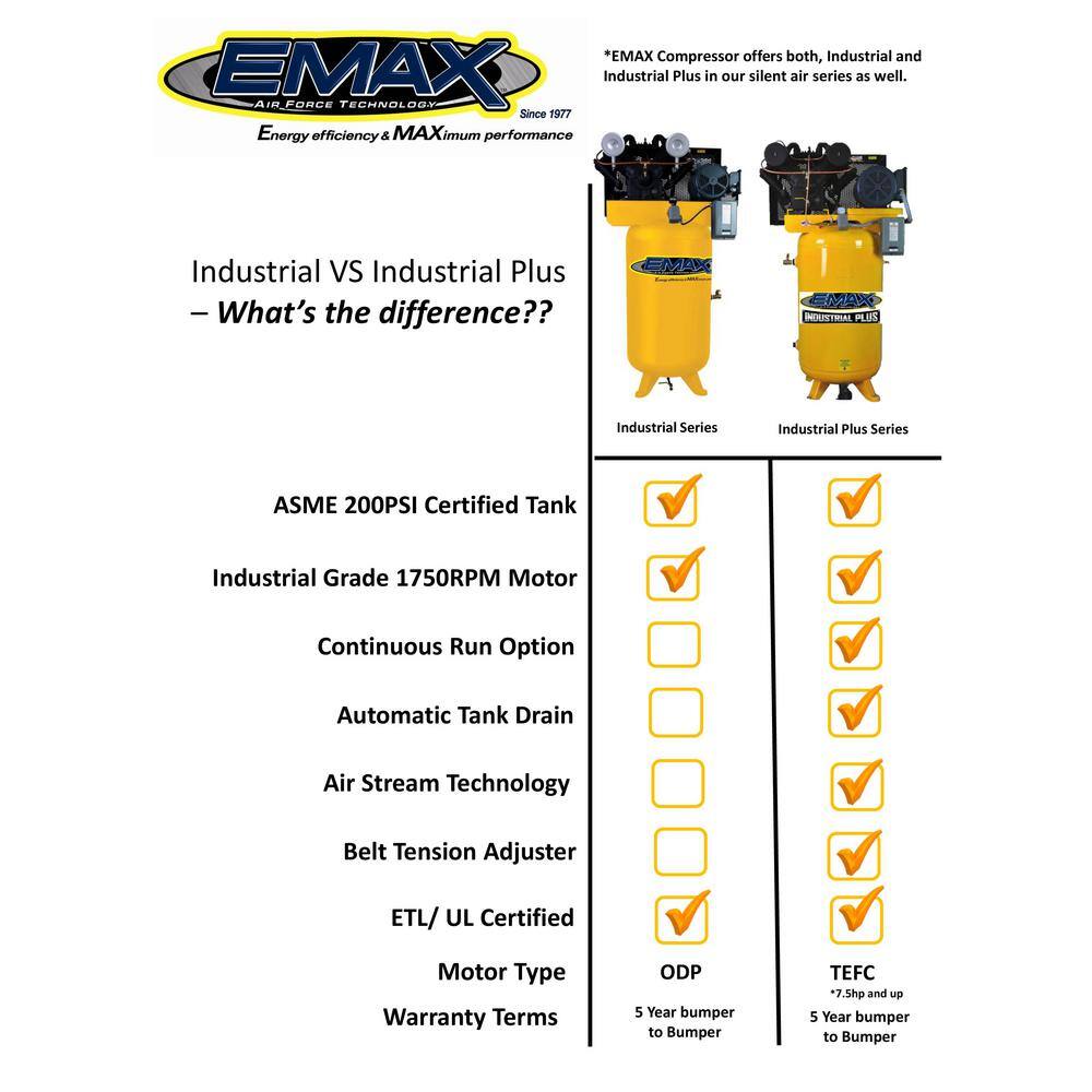 EMAX Industrial Series 80 Gal. 5 HP 1-Phase Electric Air Compressor with pressure lubricated pump HI05V080I1