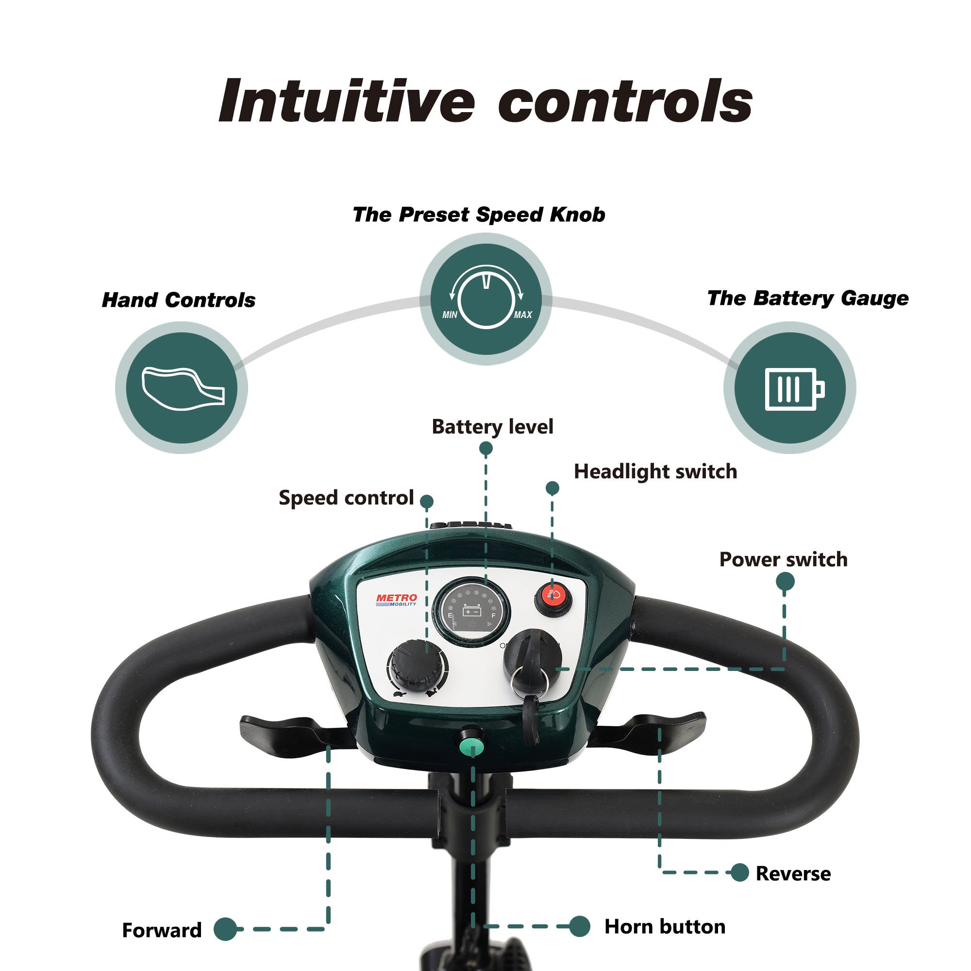 Folding 4 Wheels Compact Travel Mobility Scooter with Led Light 300W, Electric Powered Wheelchair Device Motor for Adult Elderly -300lbs, Power Extended Battery with Charger and Basket, Emerald