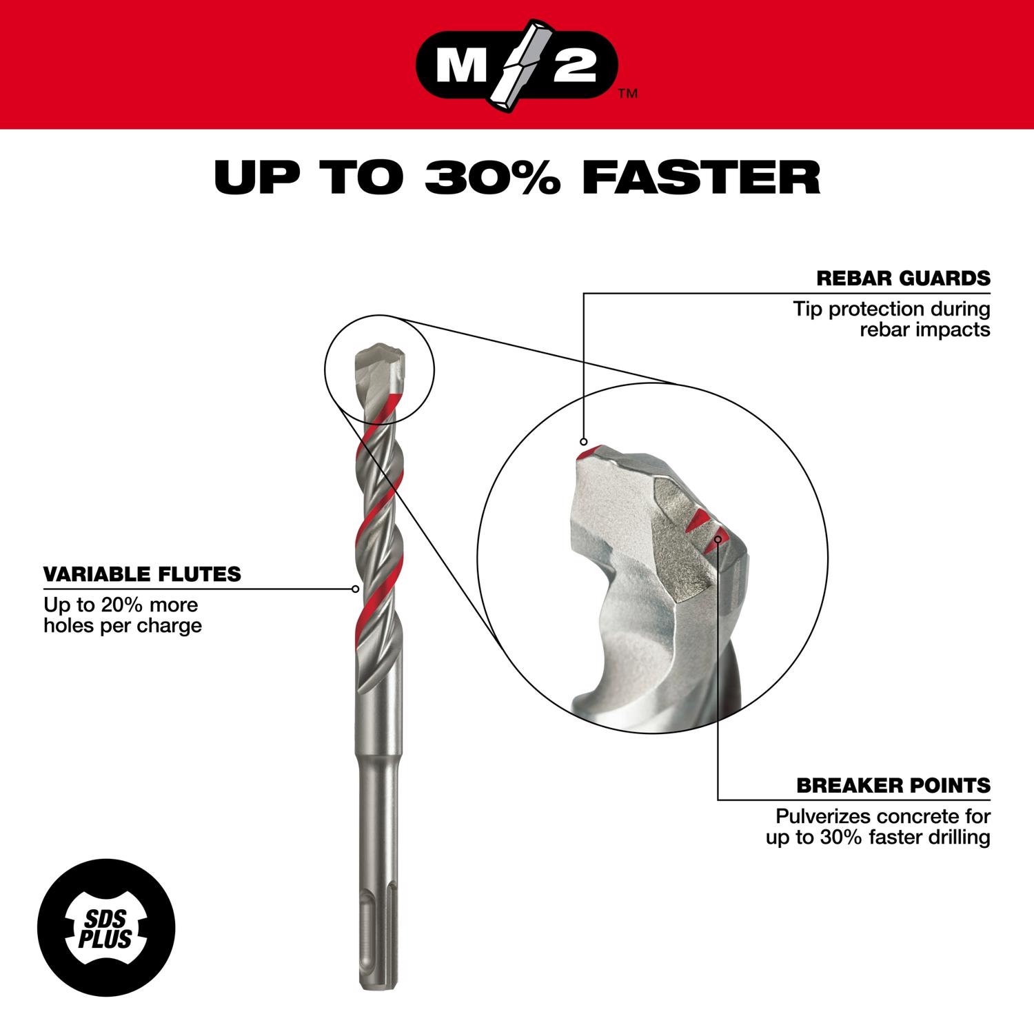 MW M/2 3/4 in. X 8 in. L Carbide Tipped Hammer Drill Bit 1 pc