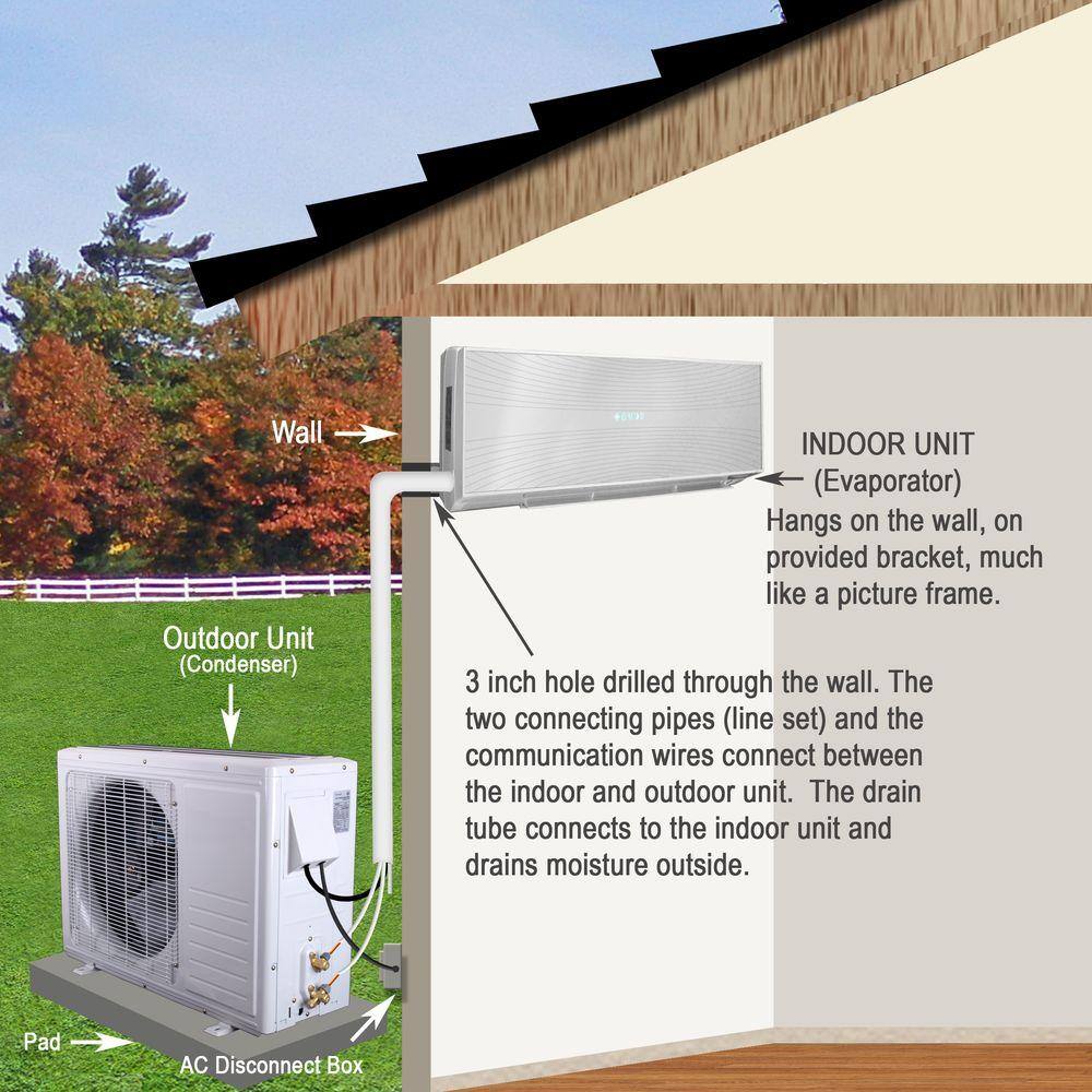 Ramsond 24000 BTU 2 Ton Ductless Mini Split Air Conditioner and Heat Pump - 220V60Hz 74GW2