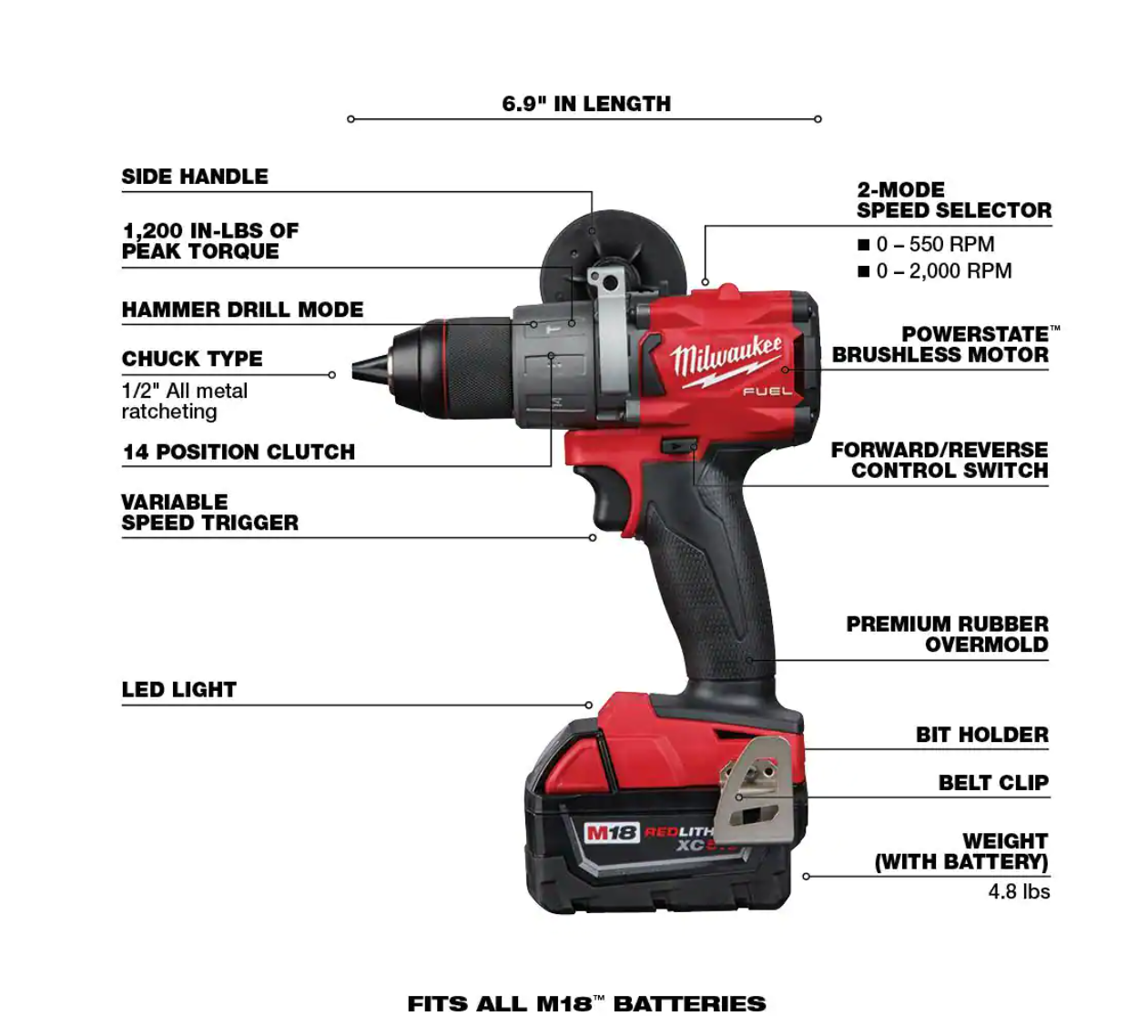 Milwaukee 2804-20-48-59-1852 M18 FUEL 18-Volt Lithium-Ion Brushless Cordless 1/2 in. Hammer Drill/Driver w/ (1) 5.0 Ah， (1) 2.0 Ah Battery and Charger