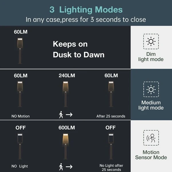 Inowel Solar Outdoor Light Pathway Dusk to Dawn Garden Lighting