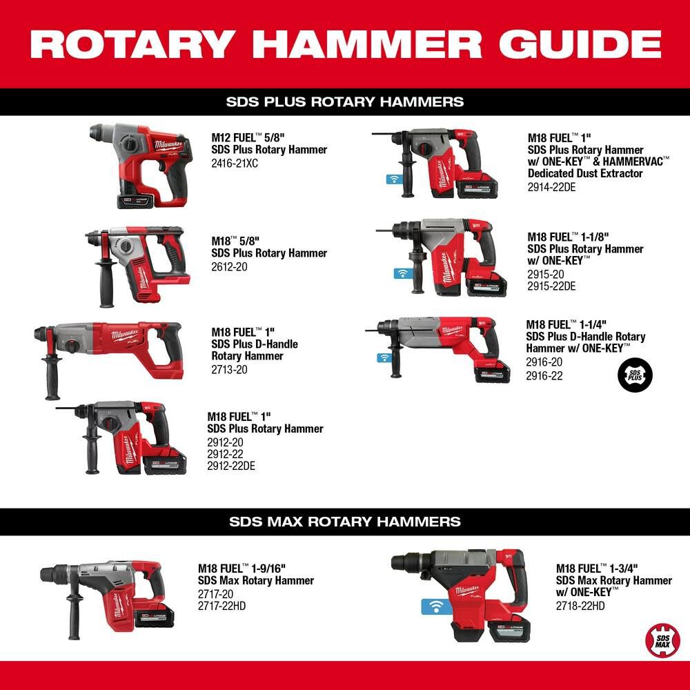 Milwaukee M18 FUEL 1 1/4 SDS Plus D Handle Rotary Hammer Kit with ONE KEY 2916-22 from Milwaukee