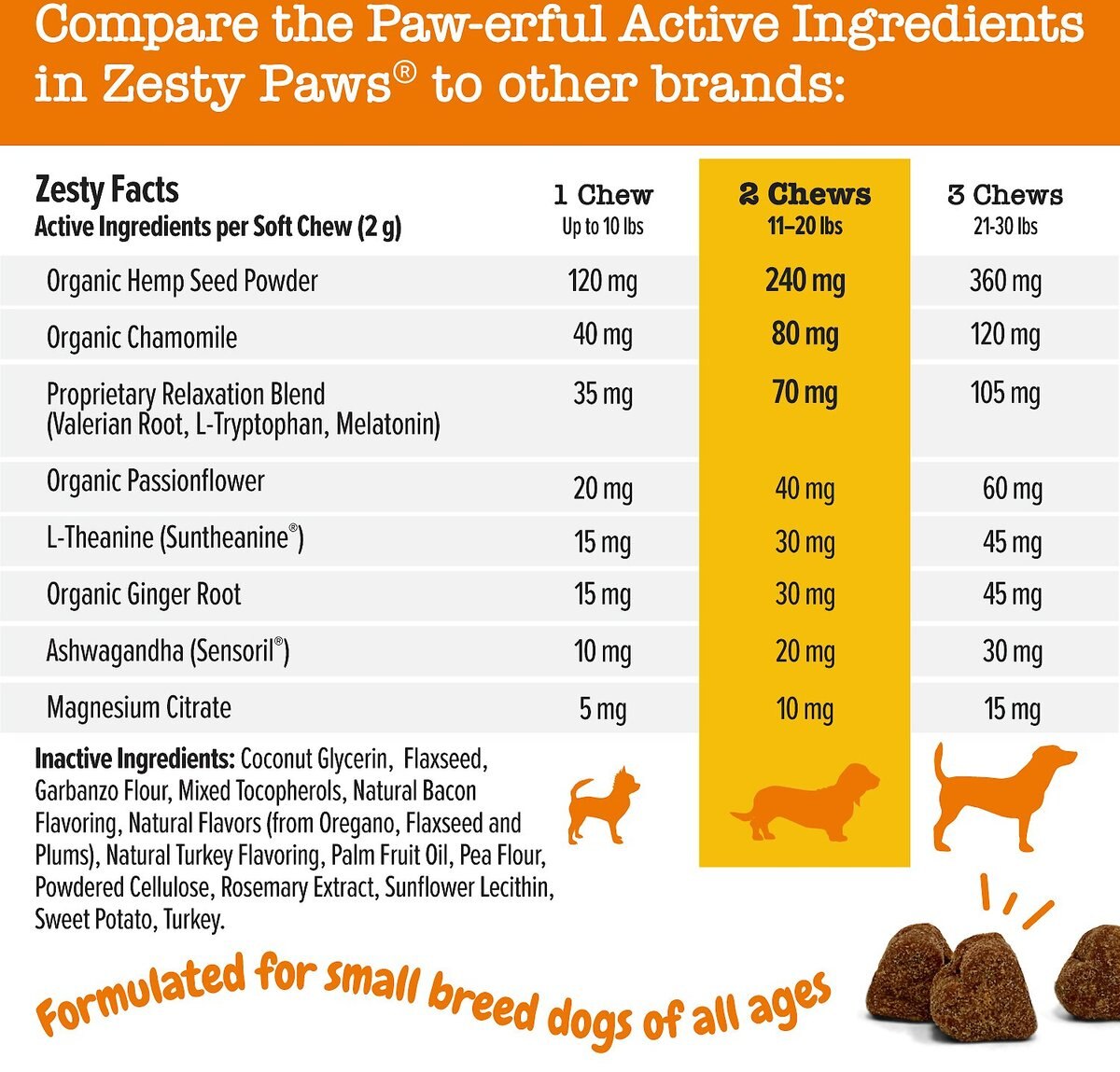 Zesty Paws Advanced Calming Mini Bites Turkey Flavored Soft Chew Calming Supplement for Dogs， 90 count