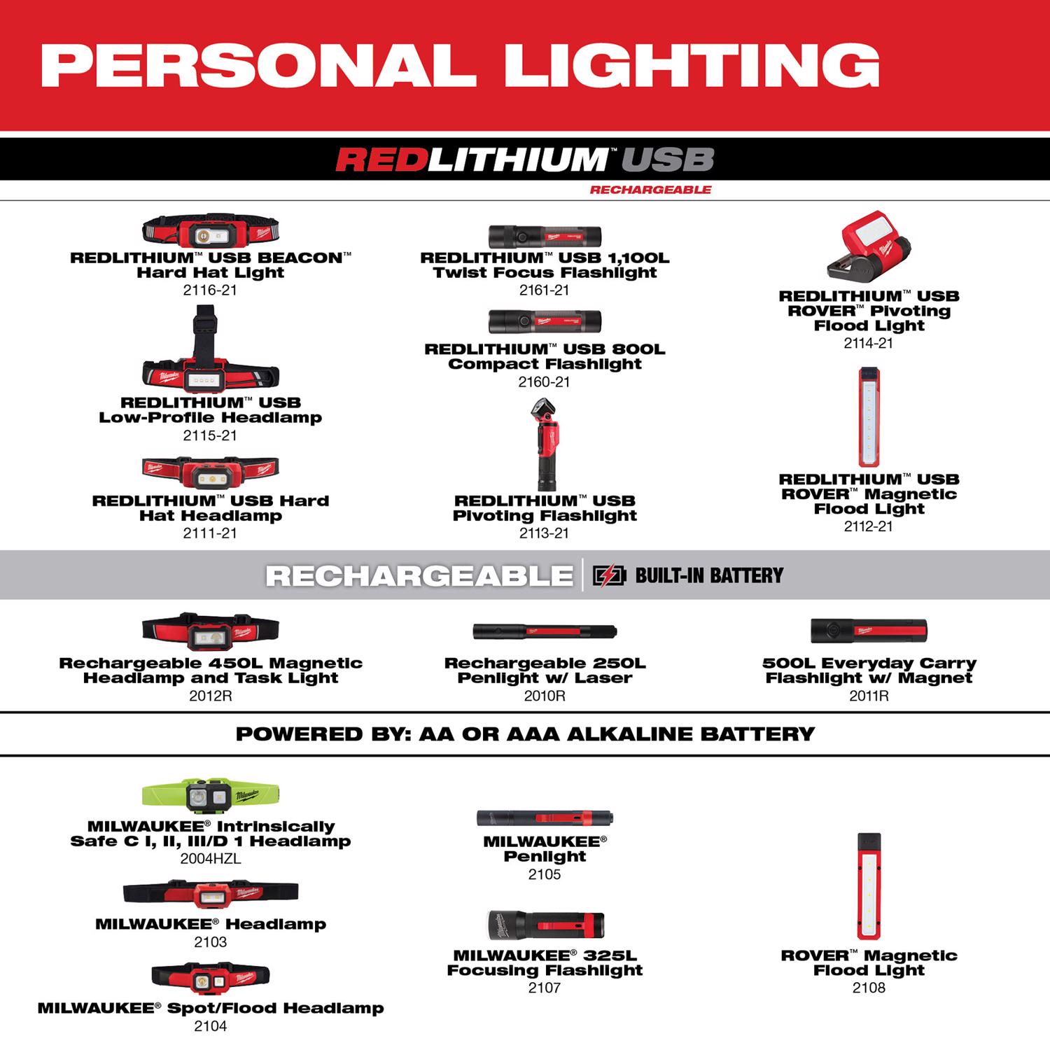 MW 550 lm Black/Red LED Work Light