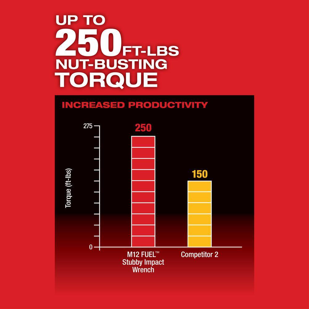MW M12 FUEL 12V Brushless Cordless Stubby 38 in. Impact Wrench Kit with 38 in. Drive SAEMetric Socket Set (43-Piece) 2554-22-49-66-7009