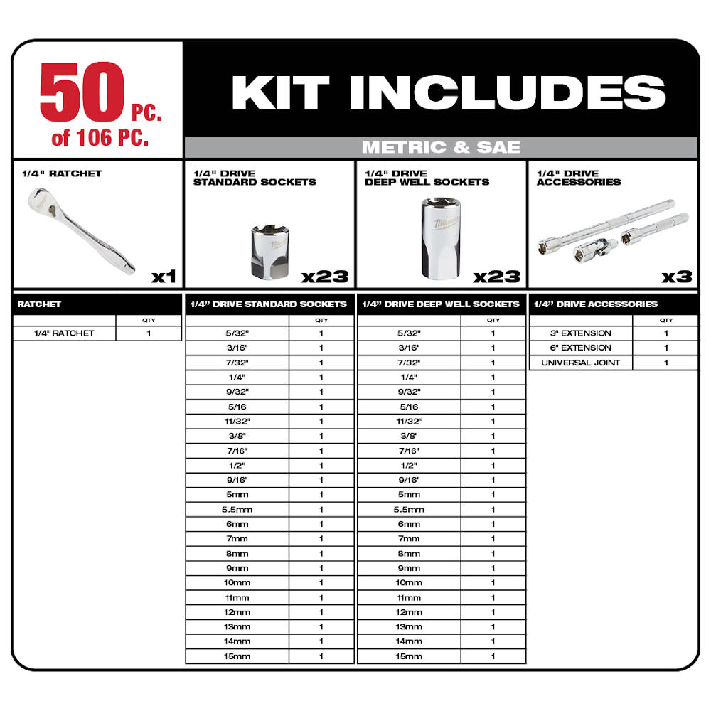 1/4 and 3/8”  106pc Ratchet and Socket Set in PACKOUT ; SAE and Metric ;