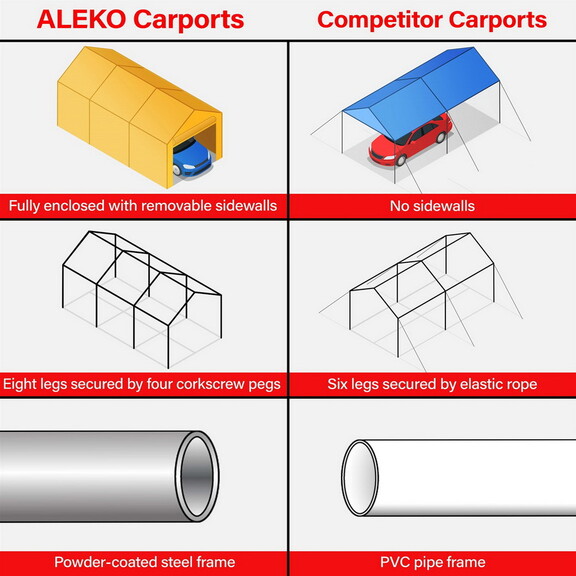 ALEKO CP1020GR AP Heavy Duty Outdoor Canopy Carpor...