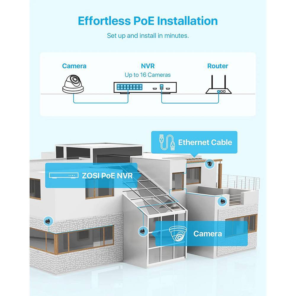 ZOSI 8-Channel 5MP POE 1TB NVR Security Camera System with 4 Wired Outdoor Cameras Motion Detection 247 Recording 8UM-4295B4-10-US-A2