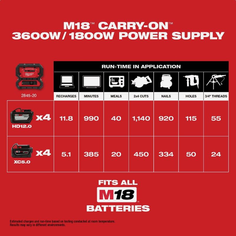 MW 18V Power Source