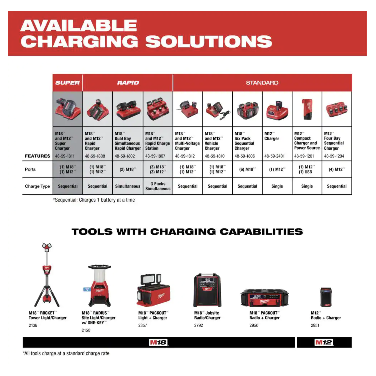 Milwaukee M18 18-Volt Lithium-Ion XC Extended Capacity 5.0 Ah Battery Pack， 2-Pack (48-11-1852)