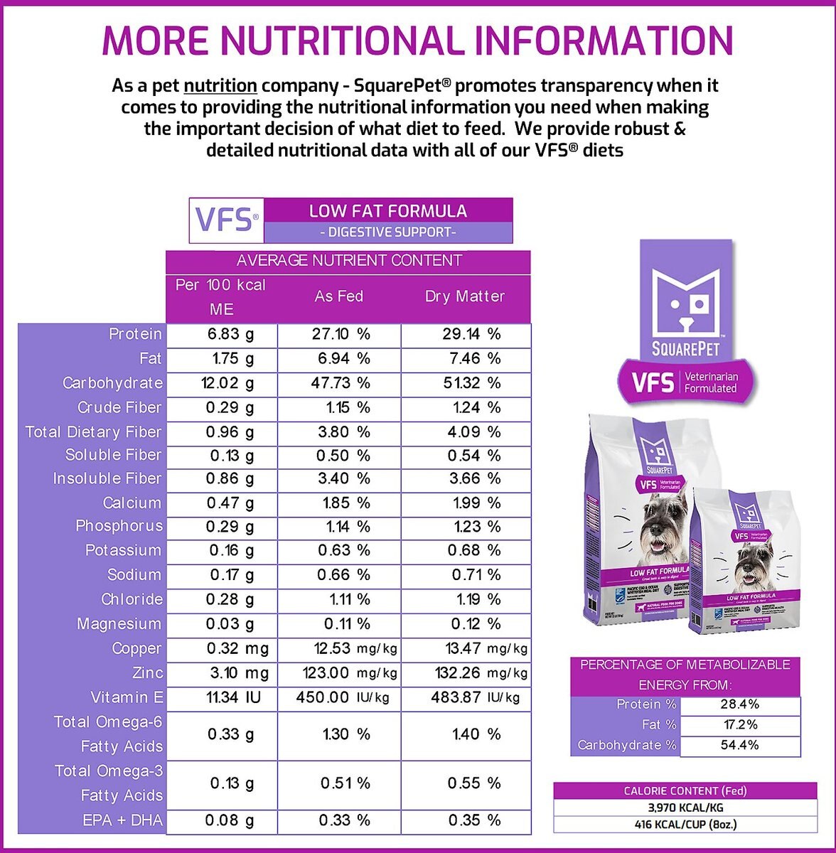 SquarePet VFS Digestive Support Low Fat Formula Dry Dog Food