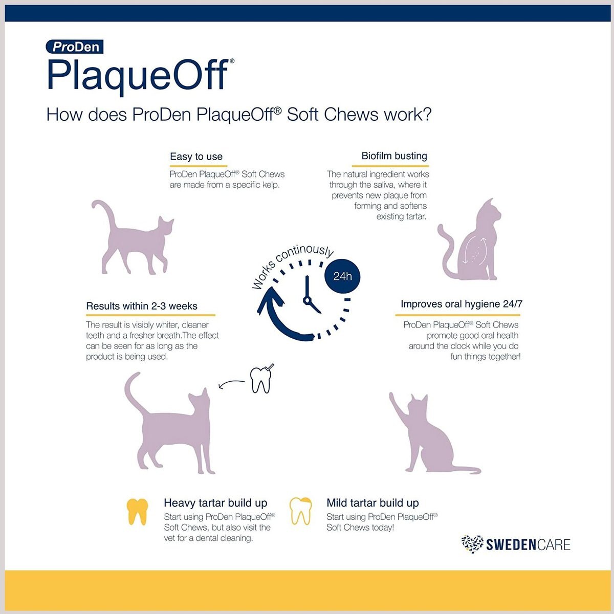 ProDen PlaqueOff Soft Chews Cat Treat， 45 count