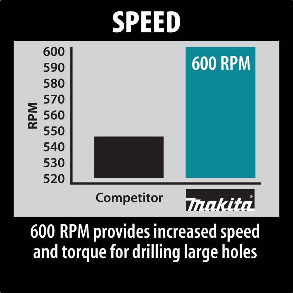 Makita 1/2 In. Spade Handle Drill 8 AMP DS4011 from Makita